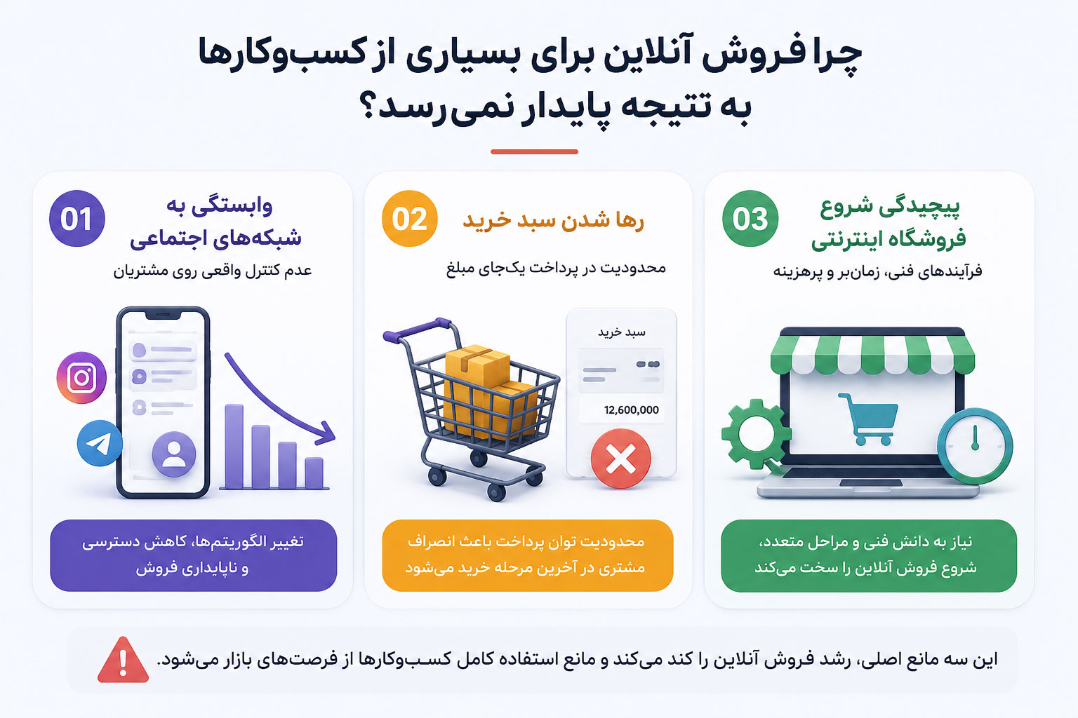 چالش‌های فروش آنلاین
