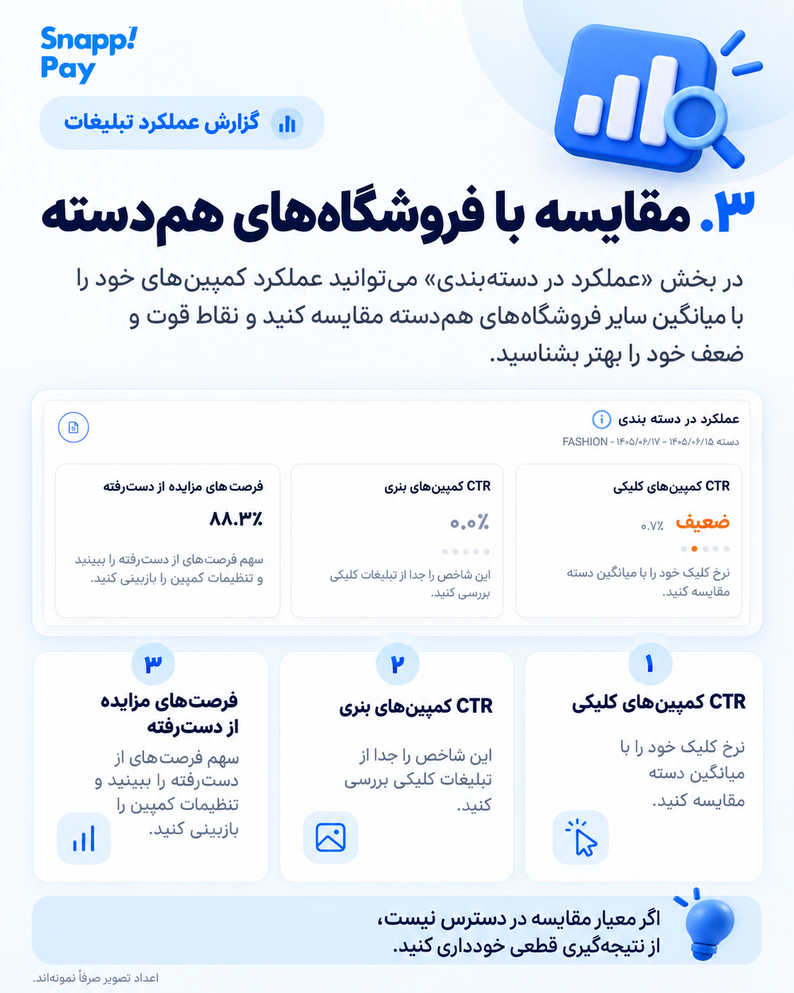 مقایسه شاخص‌های عملکرد کمپین با میانگین فروشگاه‌های هم‌دسته